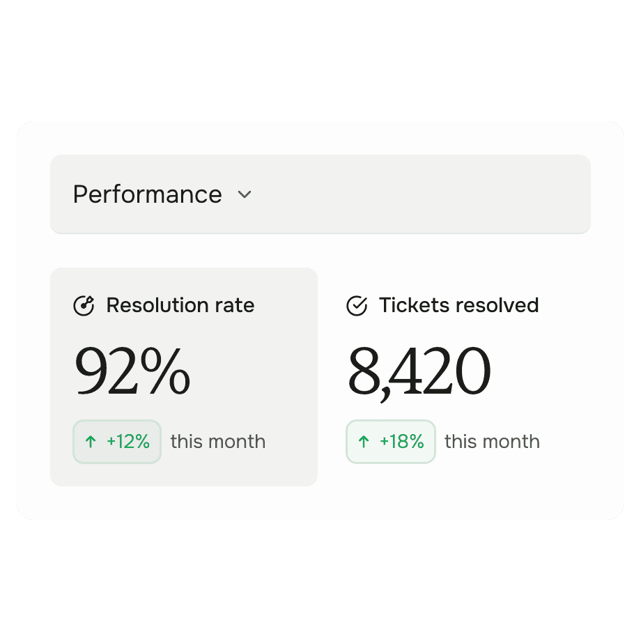 Silver performance dashboard showing resolution rate and tickets resolved
